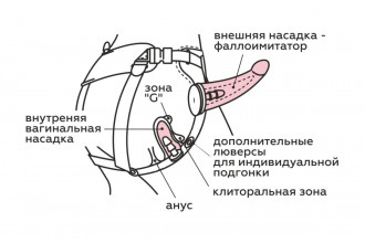 Вибрострапон Woman Midi с вагинальной пробкой - 22 см.